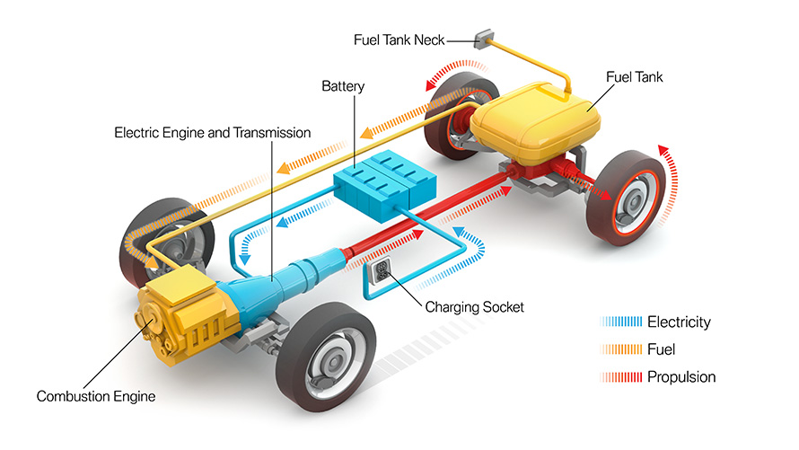 BMW hybrides rechargeables FAQ Électromobilité BMW hybride rechargeable FAQ